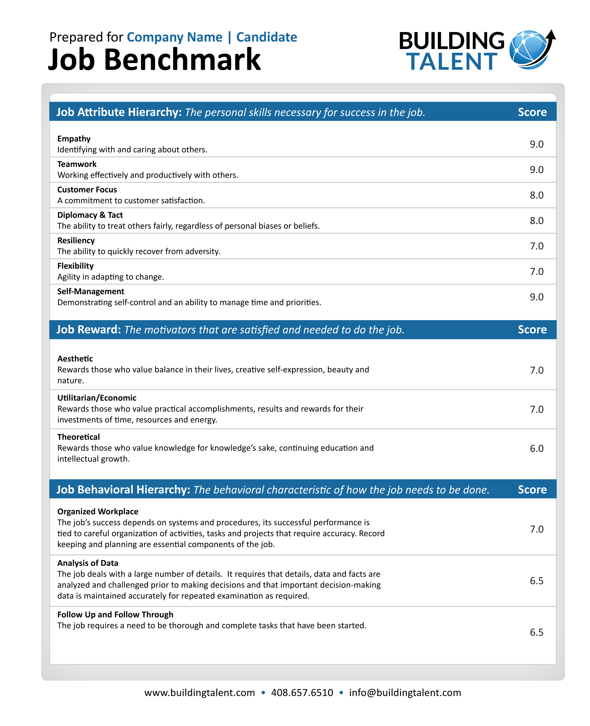 benchmark therapy account manager salary benchmark therapy account manager salary