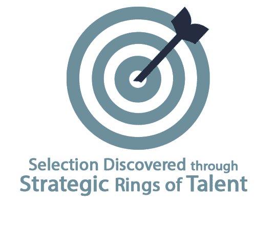 Selection discovered through strategic rings of talent